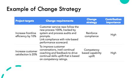 change strategy example