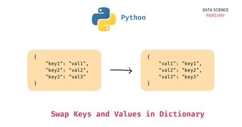 change the value of a key in dictionary python