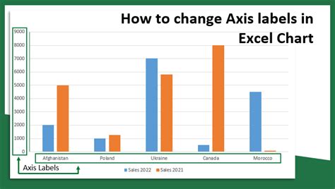 change x axis labels in excel mac
