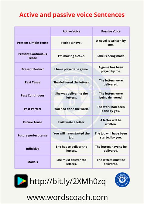 changes in active and passive voice
