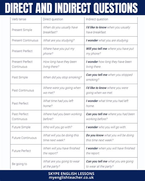 changing direct questions to indirect questions exercises
