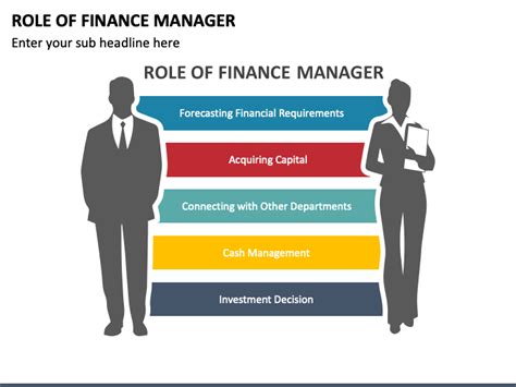 changing role of finance professionals
