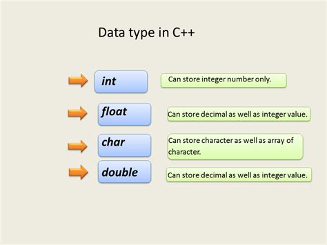 character data type in c program