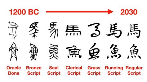 character development in japanese