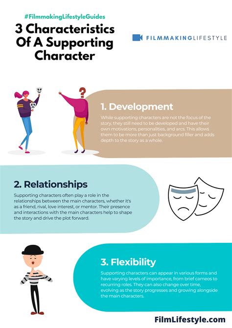 Pengembangan Karakter Tokoh Utama