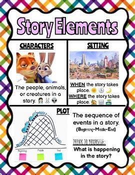 Character Setting Plot Anchor Chart