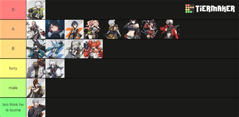 character tier list zzz reddit
