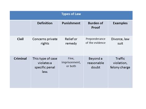 characteristics of a criminal case