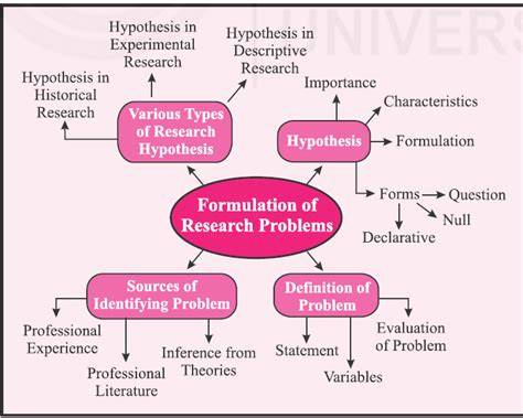 characteristics of a good research problem formulation