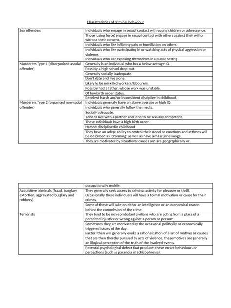 characteristics of criminal behaviour pdf