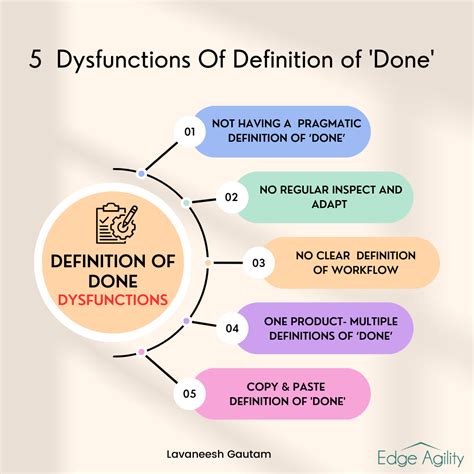 characteristics of definition of done