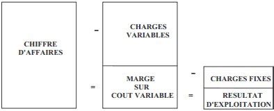 charge variable comment calculer