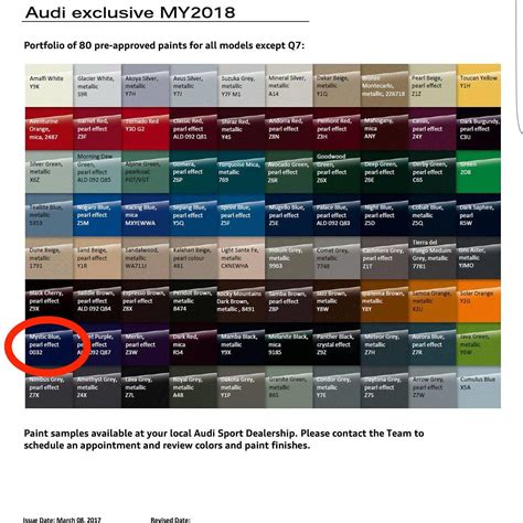 Chart Audi Q5 Colours