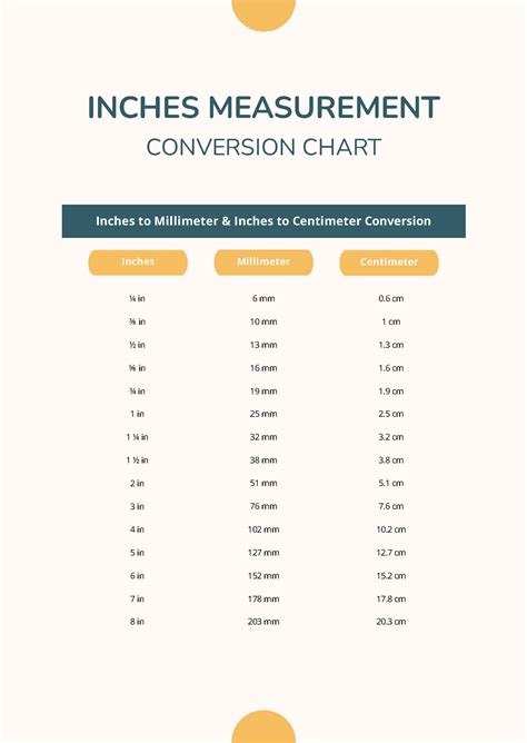 Chart For Measurement Conversion