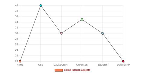 chart js legend filter example