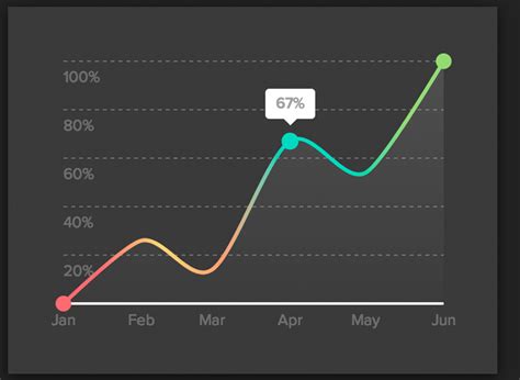 chart js line chart background color gradient