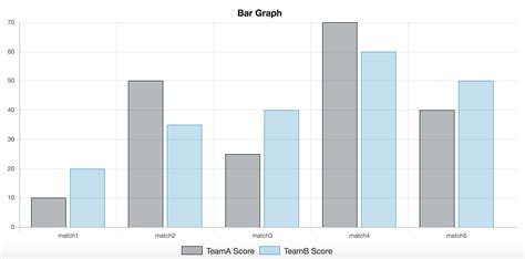 chart js multiple bar chart example