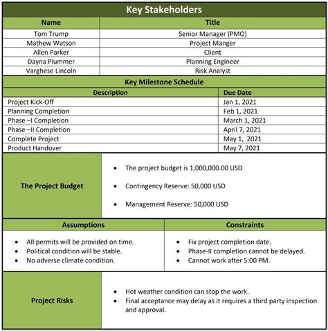 charter example for project management