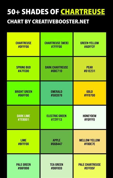 chartreuse green color hex code