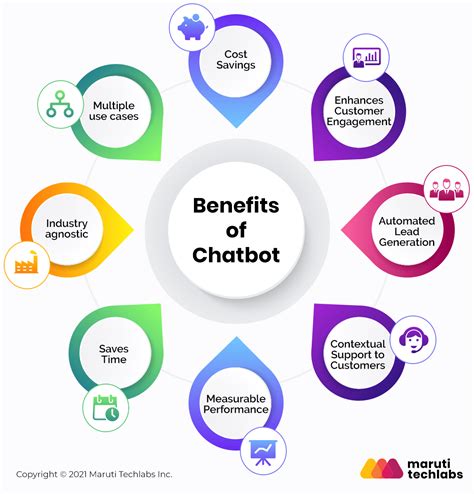 chatbot features and benefits