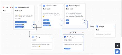 chatbot flow examples