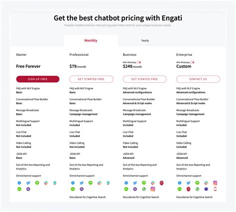 chatbot pricing comparison
