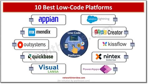 cheap low code platform