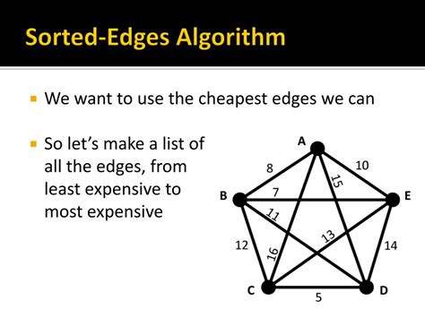 cheapest edge algorithm