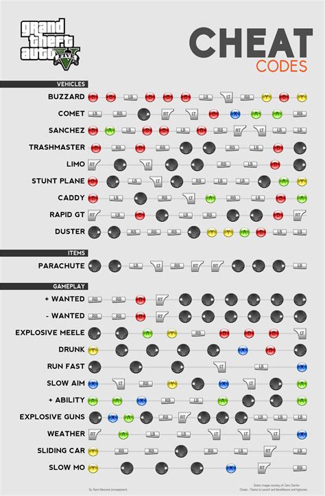 cheat code for a car in gta v