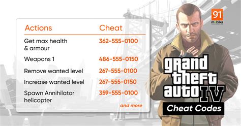 cheat code for fastest car in gta 4