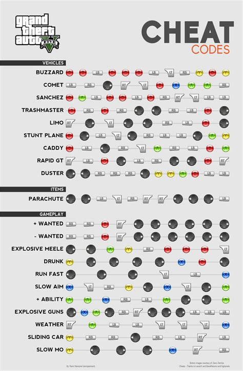 cheat code for gta 5 offline