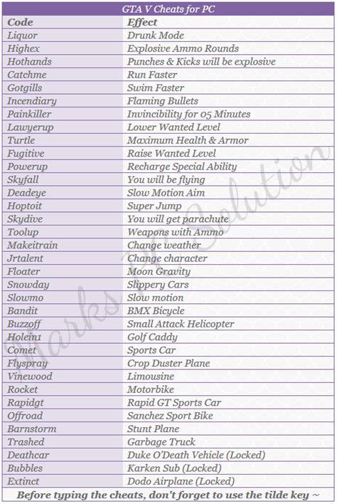 cheat code for in gta 5 pc