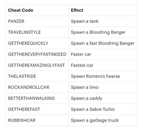 cheat code to get a car in gta vice city