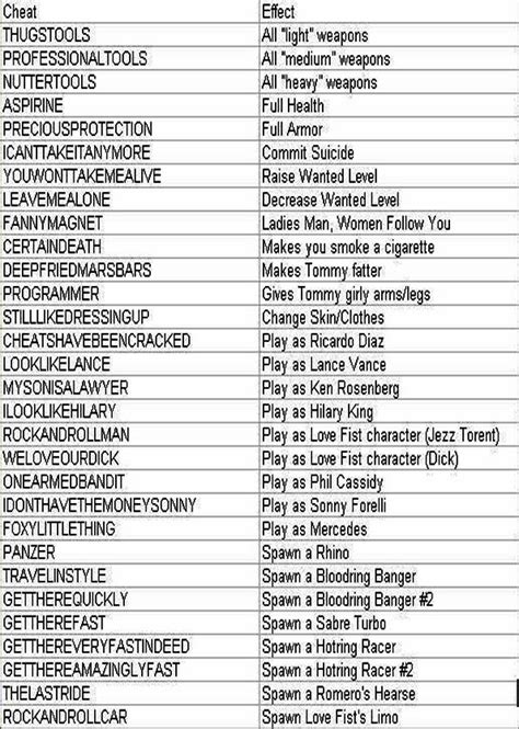 cheat codes for game