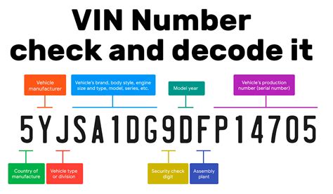 check color code by vin