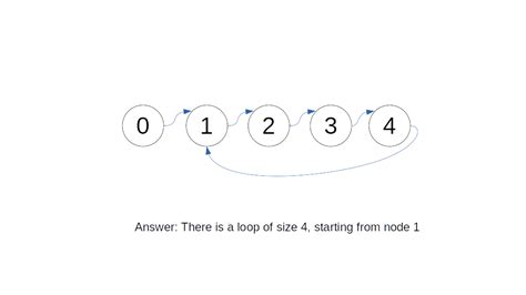 check cycle in linked list
