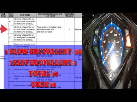 check engine code mio i 125