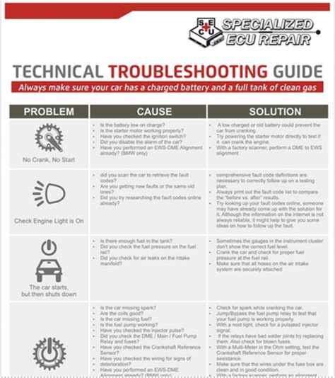 check engine light after fuel injector change