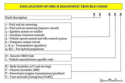 check engine light reader codes