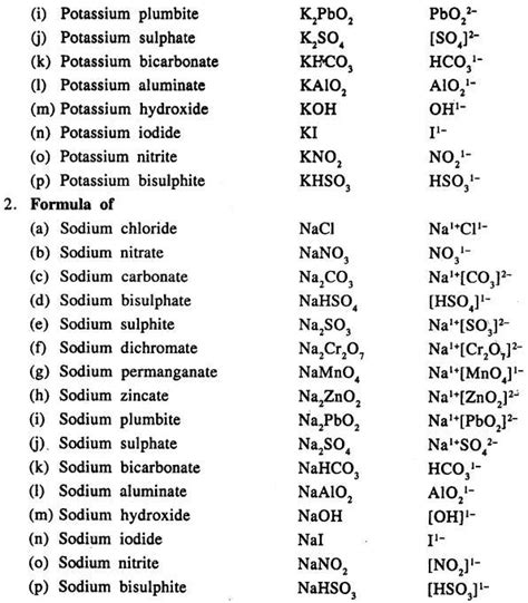 chemical formulas list for class 9