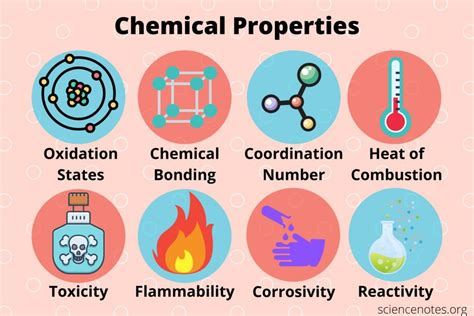 chemical properties of materials