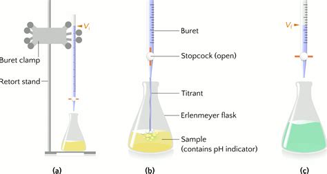 Chemical titration setup