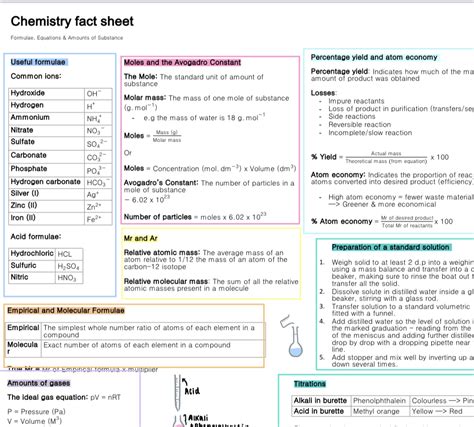 chemistry formula sheet a level edexcel