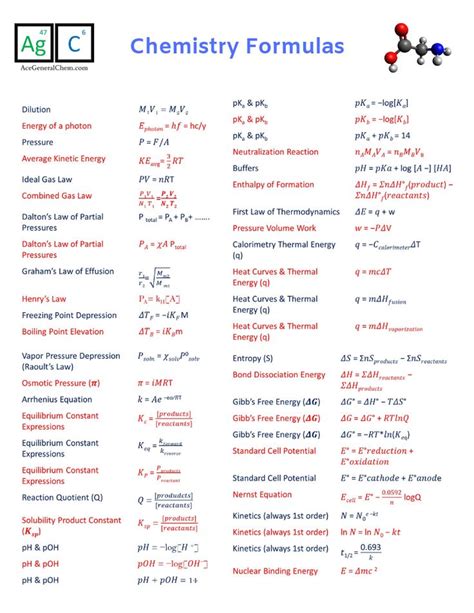 chemistry formulas basic