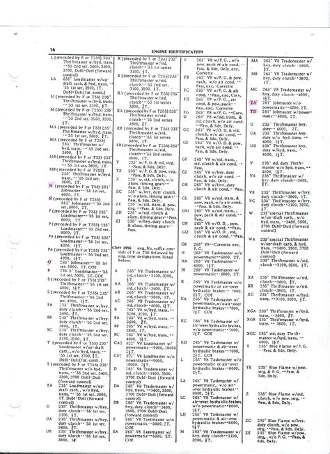 chevy engine codes list by year pdf