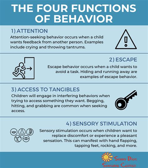 child behavior examples