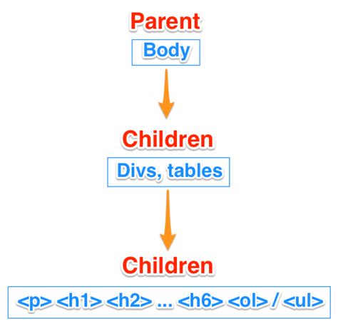 child theme style.css code