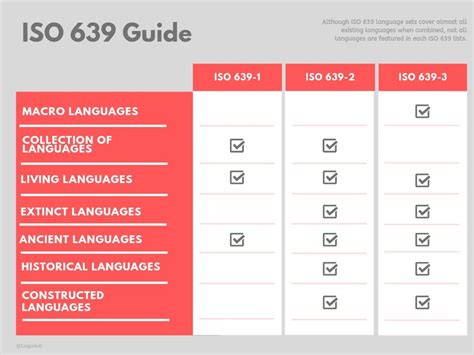 chinese language iso code
