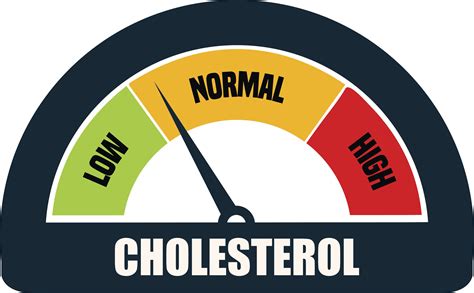 Cholesterol level and physical activity