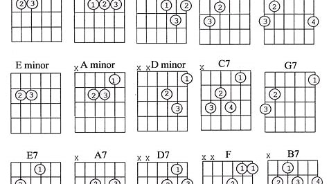 Chord chart
